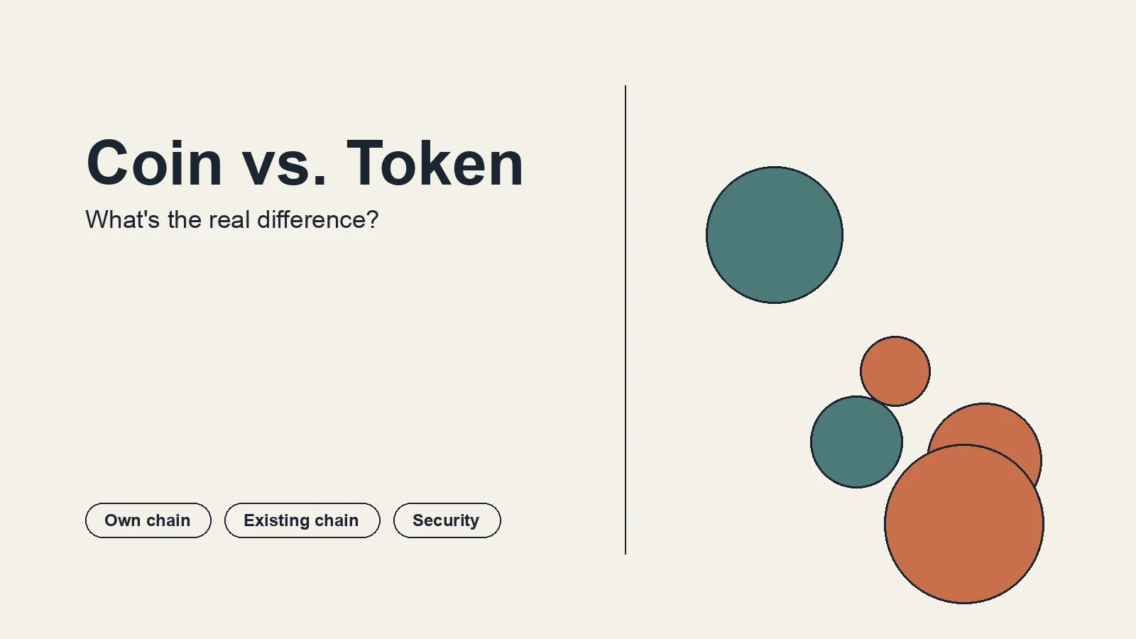 Illustration contrasting a coin, which has its own blockchain, with a token, which sits on top of an existing blockchain