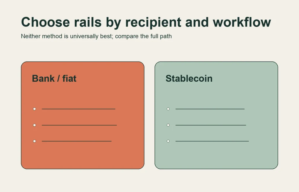 Comparison of bank-based fiat and stablecoin payment considerations